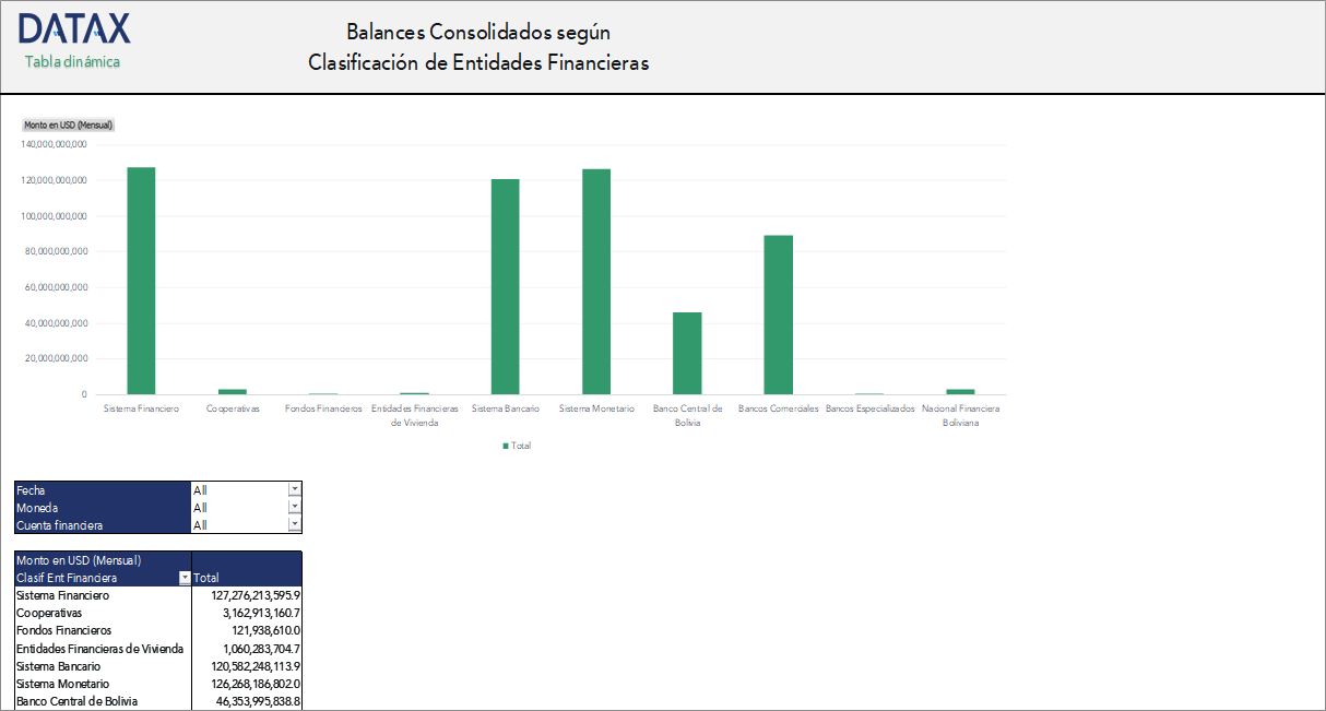 Balances Consolidados