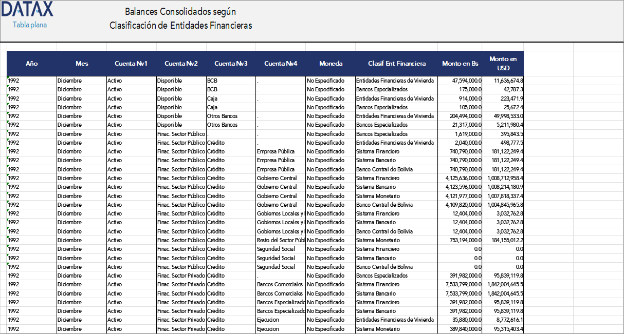 Balances Consolidados
