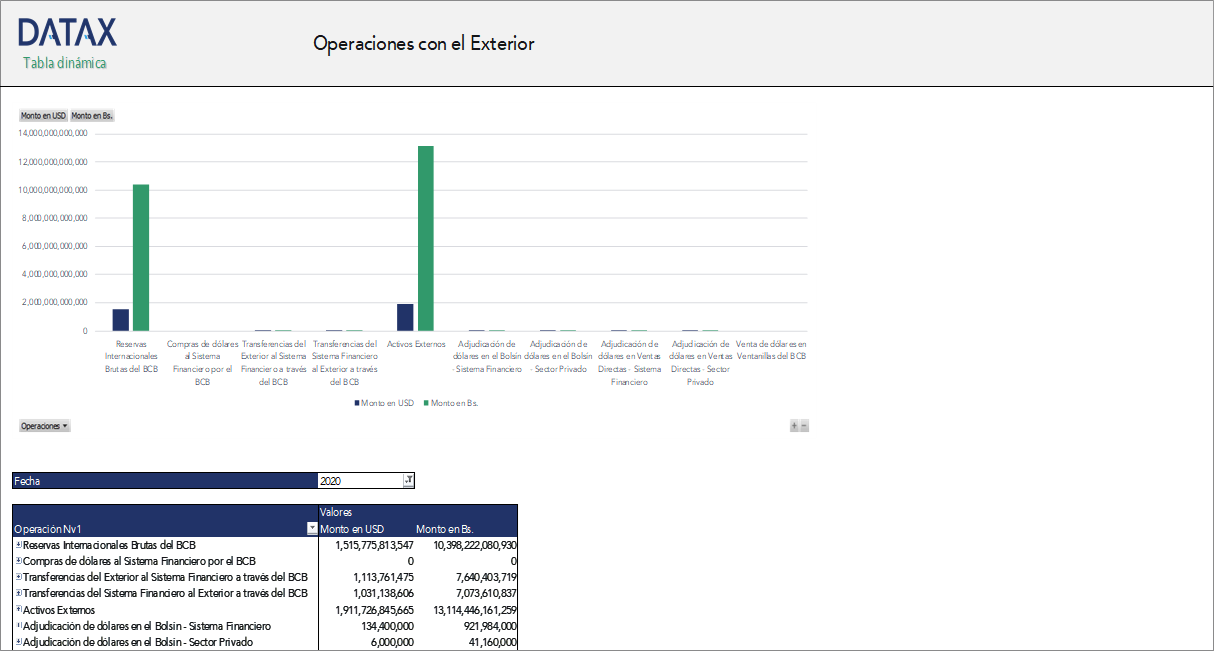 Operaciones con el Exterior