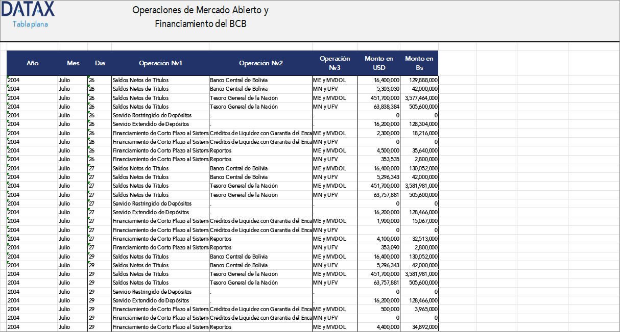 Operaciones de Mercado Abierto y Financiamiento del BCB