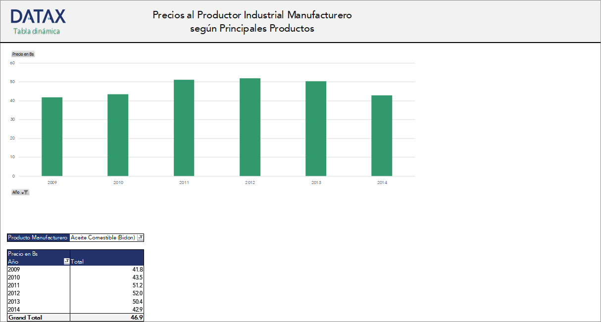 Precios al Productor Industrial Manufacturero según Principales Productos