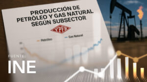 Producción de Petróleo y Gas natural según Subsector
