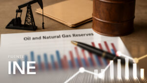 Reservas de Petróleo y Gas Natural