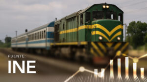 Índice de Cantidad del Transporte Ferroviario, según Red y Tipo de Servicio