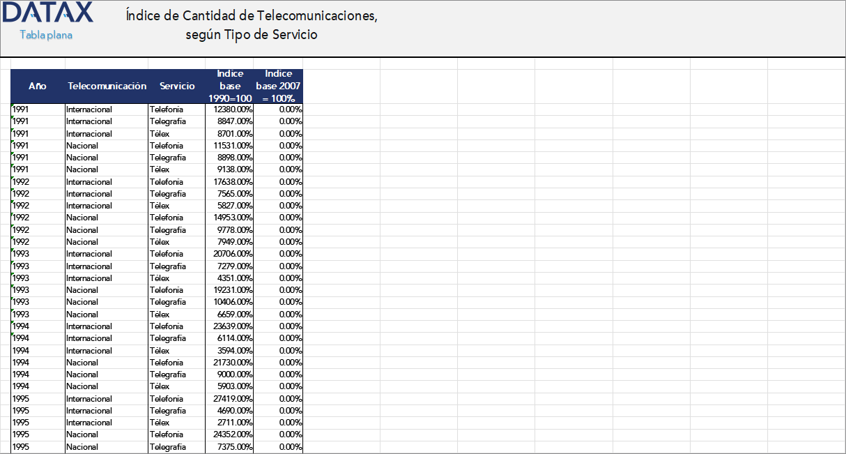 Índice de Cantidad de Telecomunicaciones, según Tipo de Servicio