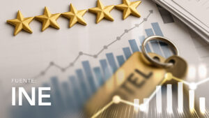 Oferta Hotelera, según Categoría Hotelera
