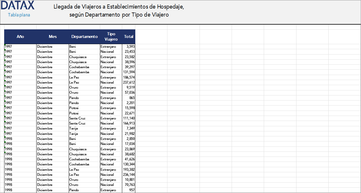 Llegada de Viajeros a Establecimientos de Hospedaje, según Departamento por Tipo de Viajero