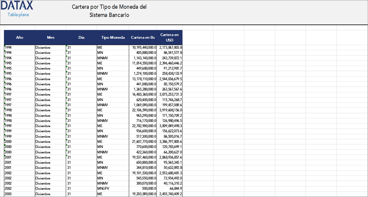 Cartera por Tipo de Moneda del Sistema Bancario