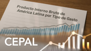 Producto Interno Bruto de América Latina por Tipo de Gasto