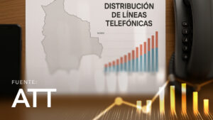 Distribución de Líneas Telefónicas por Departamento