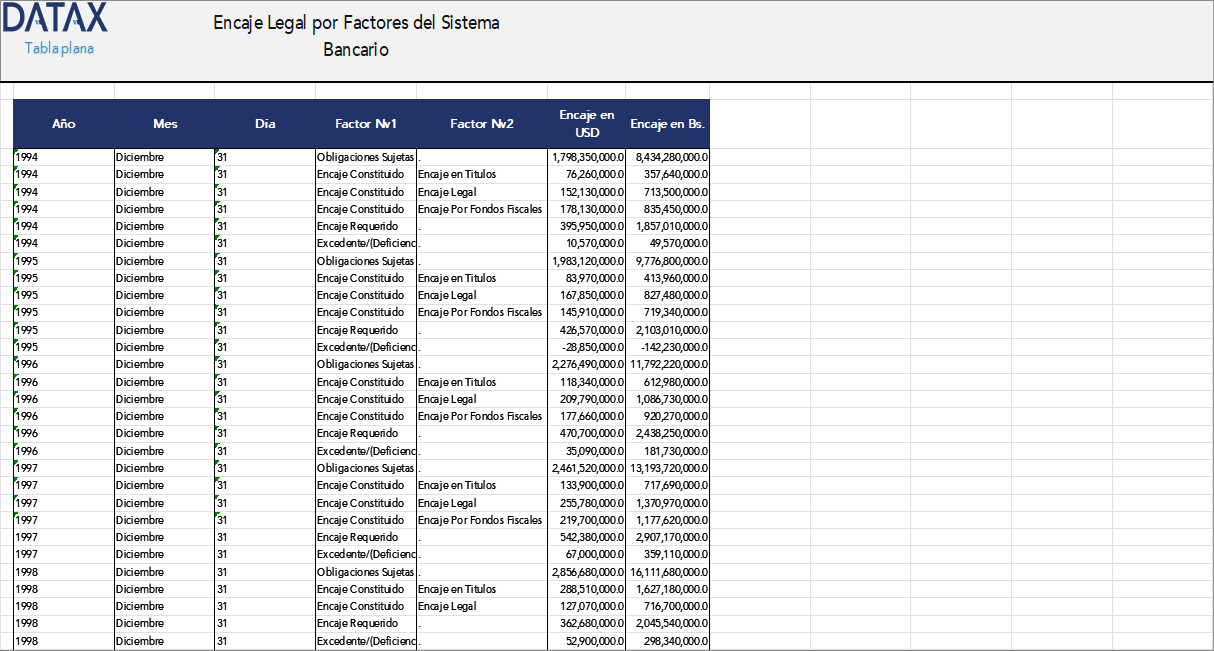 Encaje Legal por Factores del Sistema Bancario