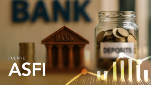 Obligaciones del Sistema Bancario(Captaciones)
