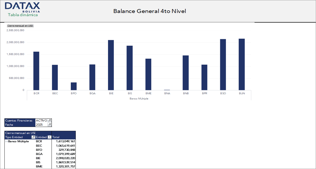 Balance General de Entidades Financieras – Detalle a Cuarto Nivel