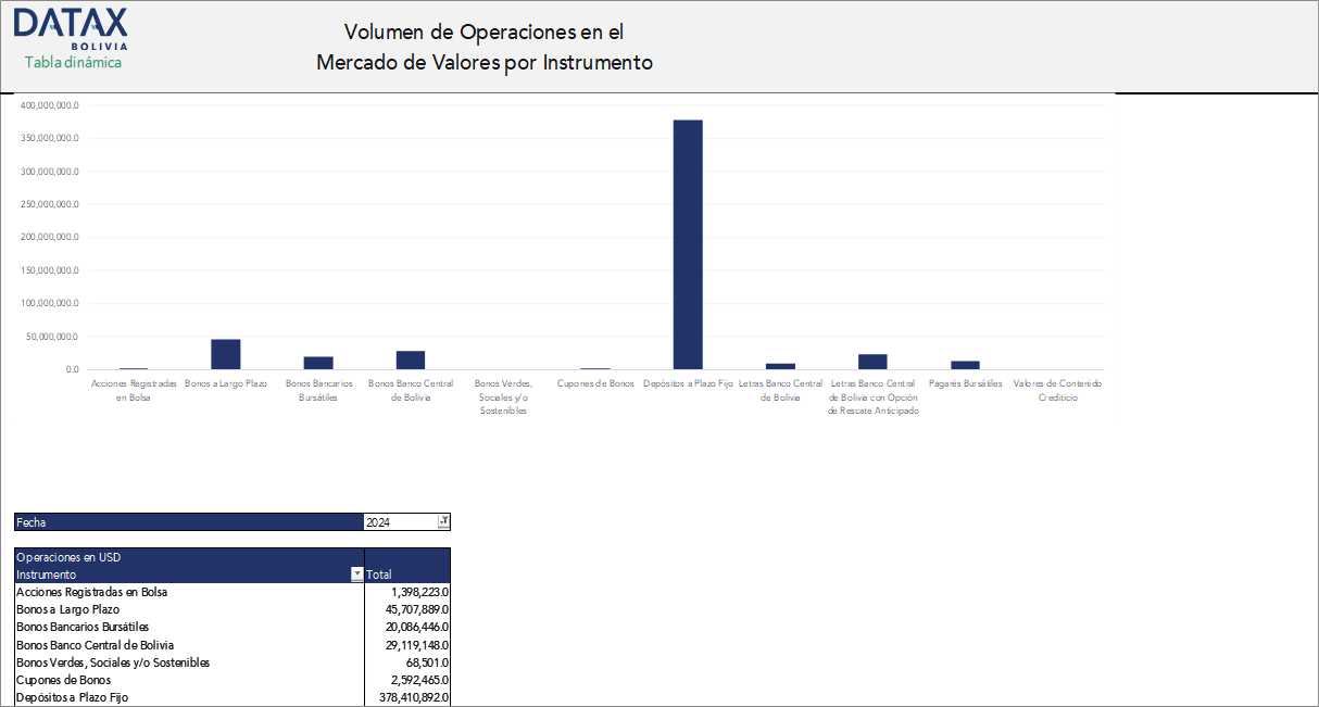 Volumen de Operaciones en el Mercado de Valores por Instrumento