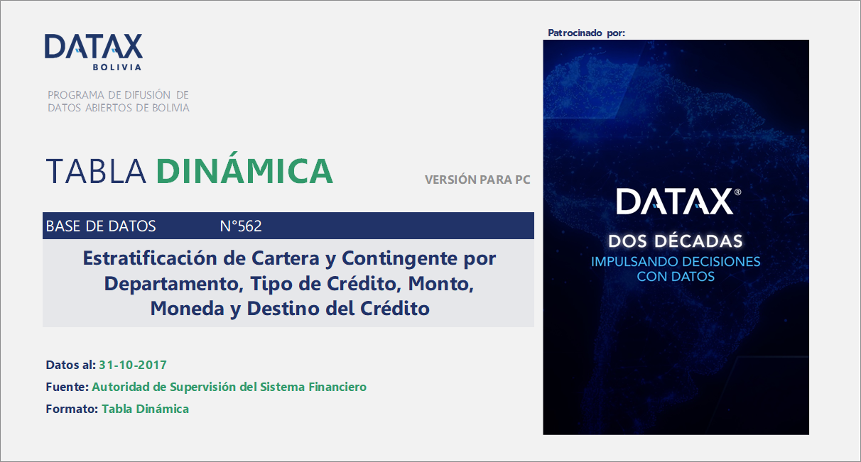 Cartera y Contingente del Sistema Financiero por Departamento, Tipo y Destino del Crédito