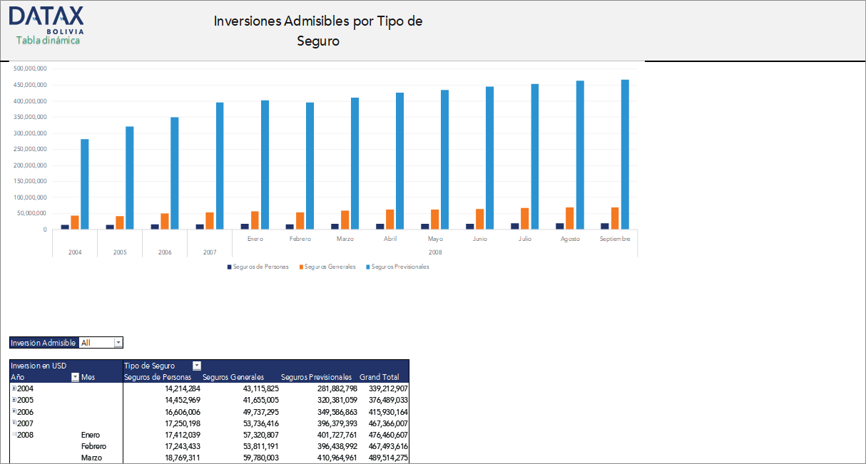 Distribución de Inversiones Admisibles por Tipo de Seguro en Bolivia