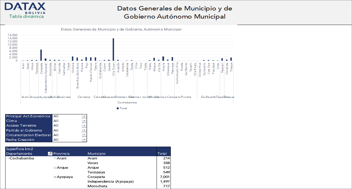 Información General de Municipios y Gobiernos Autónomos Municipales