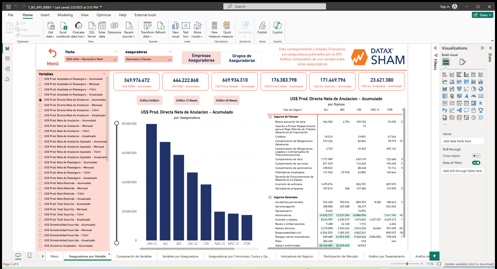 SHAM Insurance - Insurance Market Analysis Tool