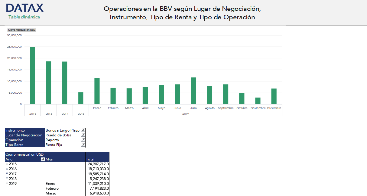 Stock Exchange Transactions