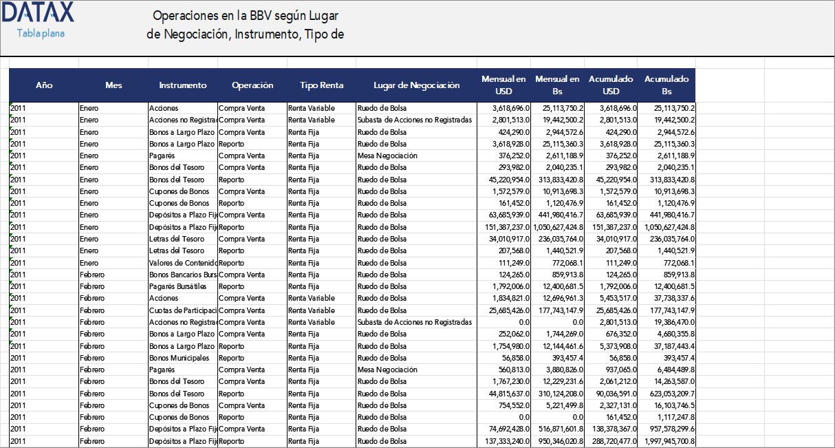 Stock Exchange Transactions