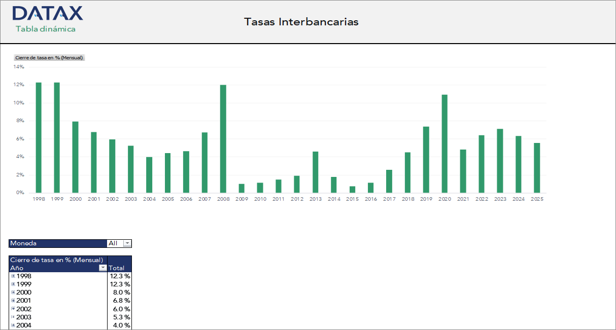 Interbank Rates