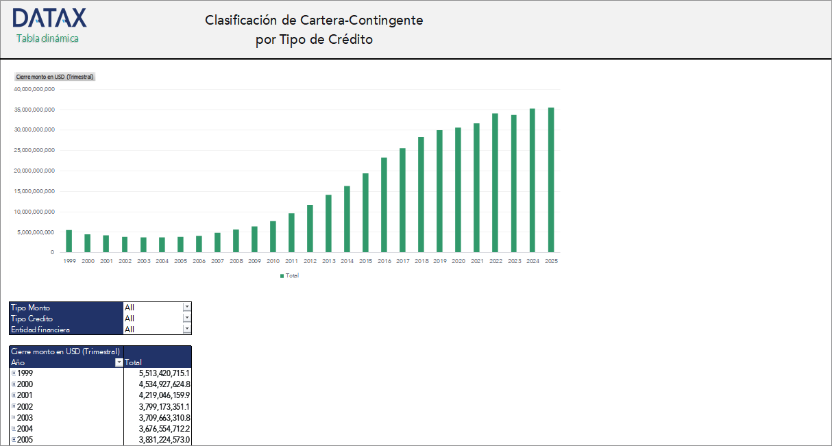 Contingent Portfolio Classification by Type of Credit