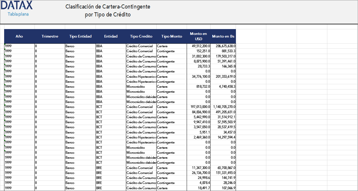 Contingent Portfolio Classification by Type of Credit