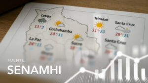 City Climate Forecast