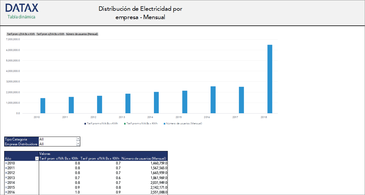 Electricity Distribution by Company - Monthly