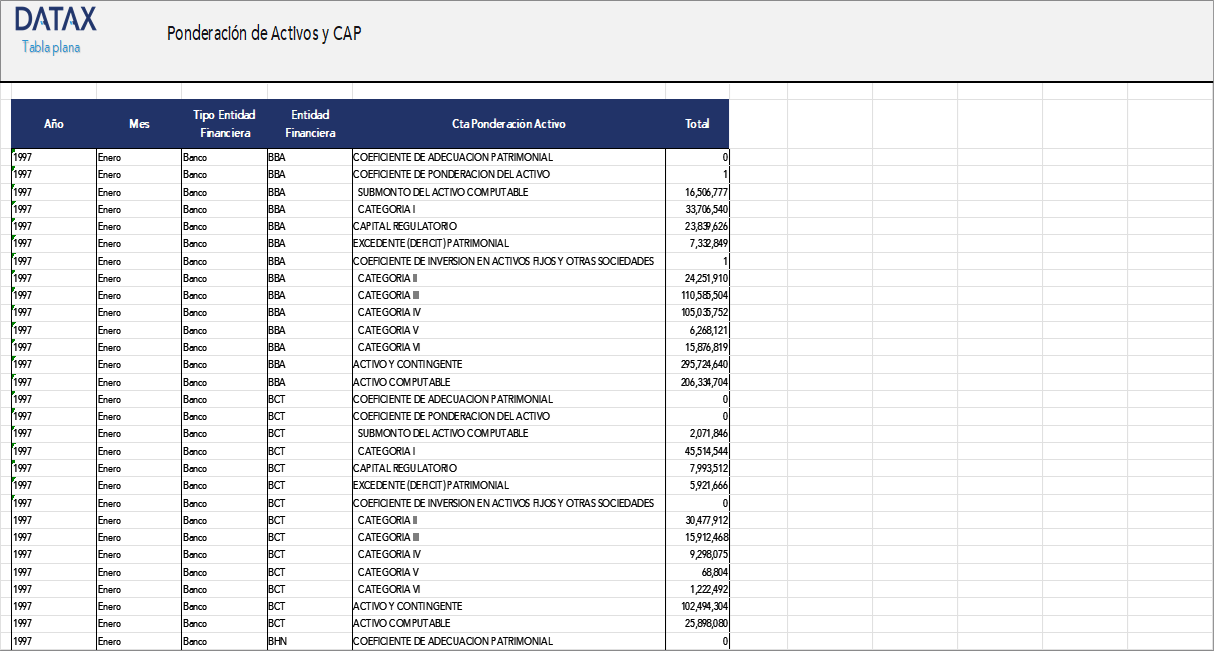 Asset and CAP Weighting