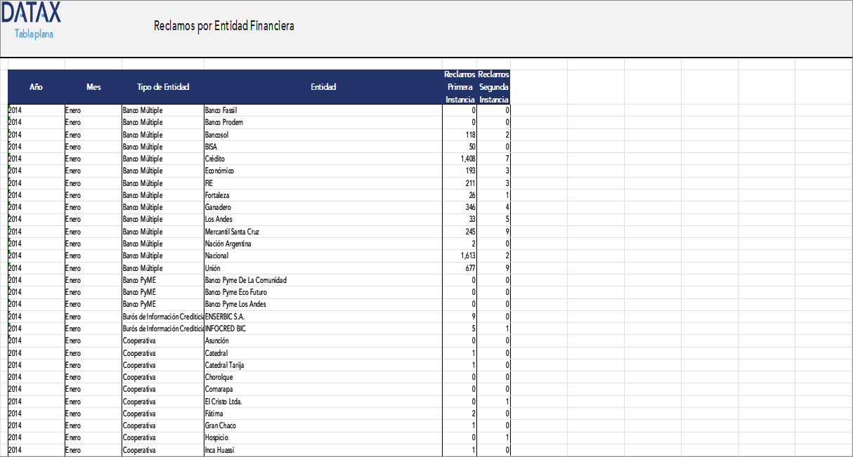 Claims by Financial Entity