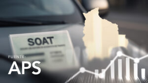 SOAT Coverage Nationwide by Department