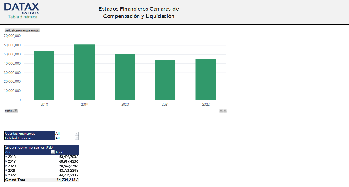 Financial Statements of Clearing and Settlement Houses