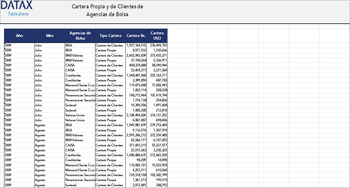 Own and Client Portfolios of Brokerage Agencies