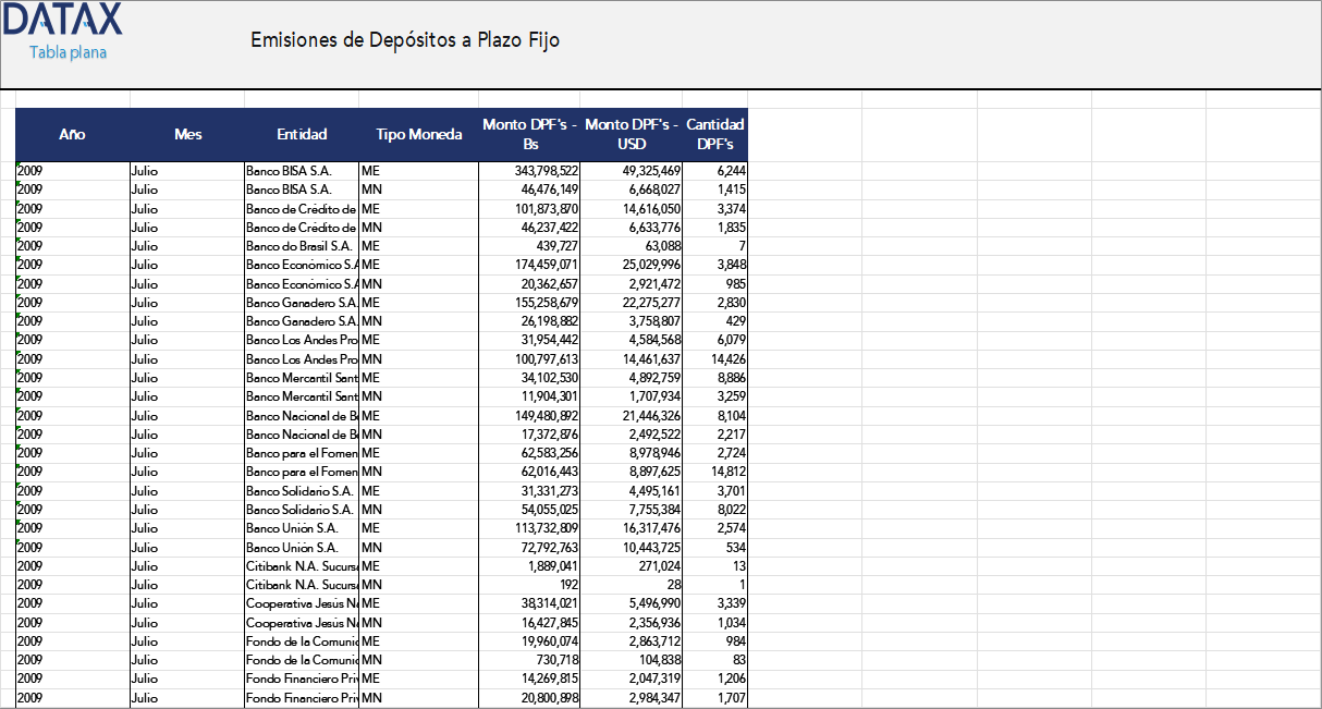 Fixed-Term Deposit Issuances