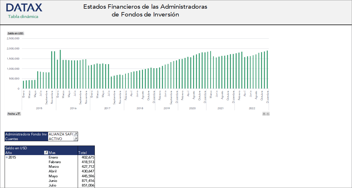 Financial Statements of Investment Fund Managers