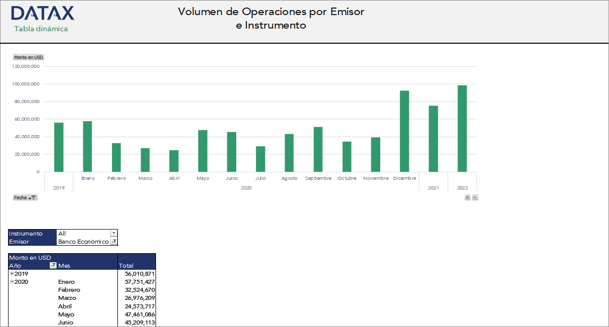 Trading Volume by Issuer and Instrument