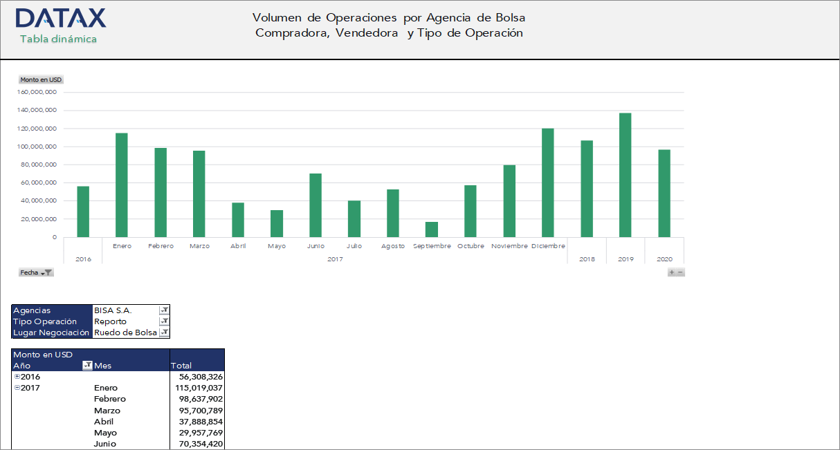 Trading Volume by Buying and Selling Brokerage Agency and Type of Operation