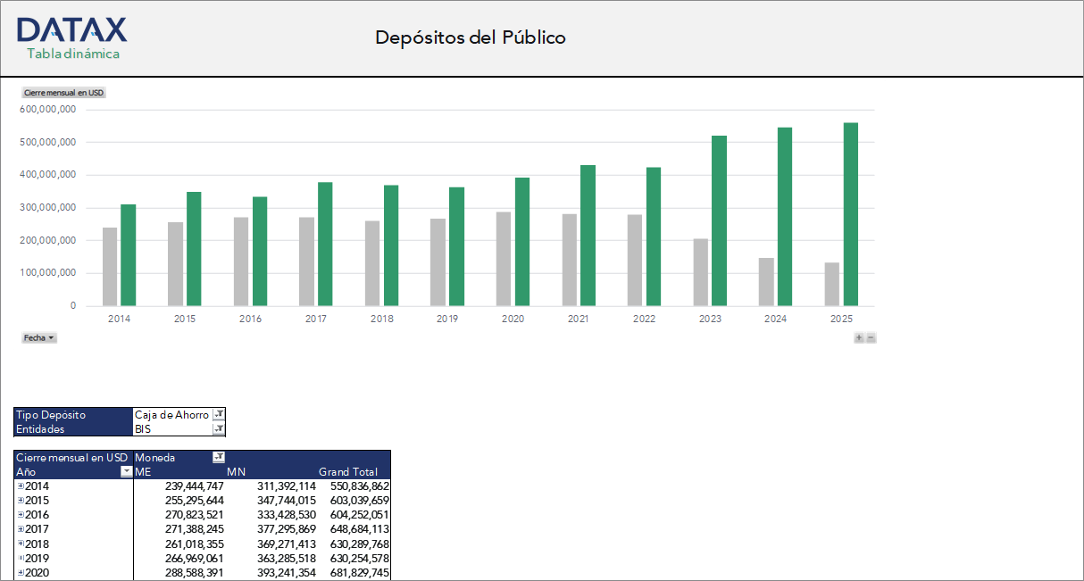 Public Deposits