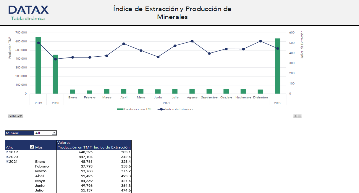 Mineral Extraction and Production Index