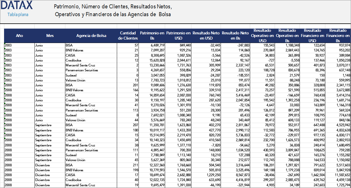 Equity, Number of Clients, Net, Operating, and Financial Results of Brokerage Firms