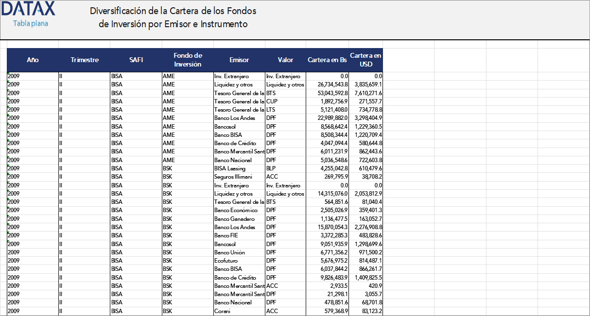 Diversification of the Portfolio of Bolivia's SAFIs and Their Investment Funds by Issuing Company and Instrument Type