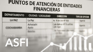 Financial Entities Service Points