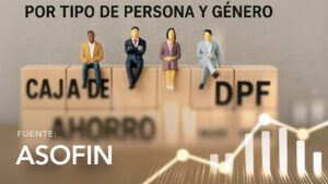 Savings Account and Term Deposits by Type of Person and Gender