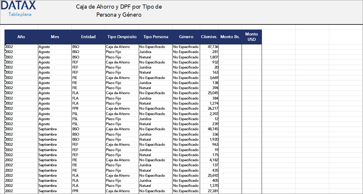 Savings Account and Term Deposits by Type of Person and Gender
