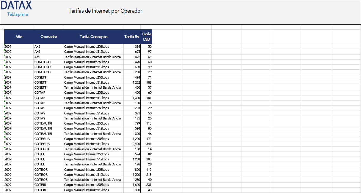 Internet Rates by Operator