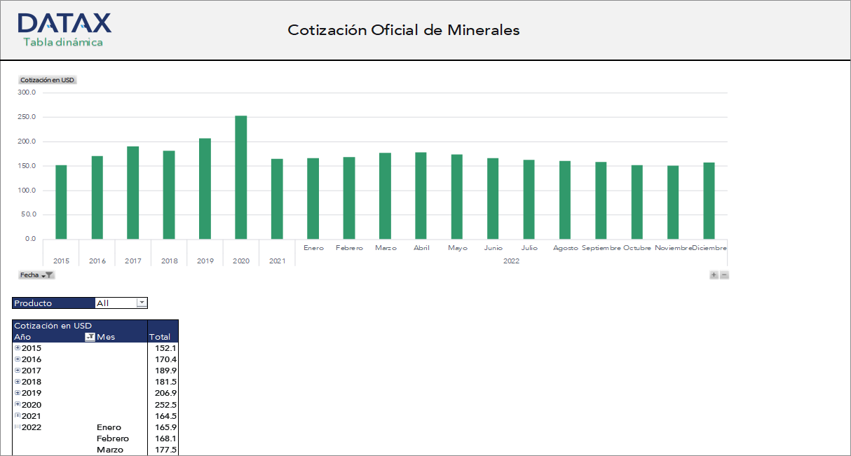 Official Mineral Quotations