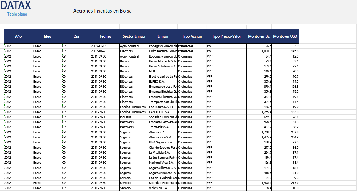 Listed Stocks