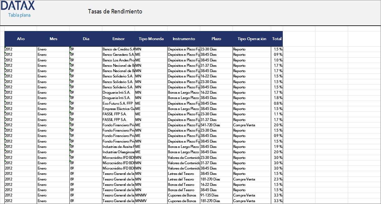Yield Rates