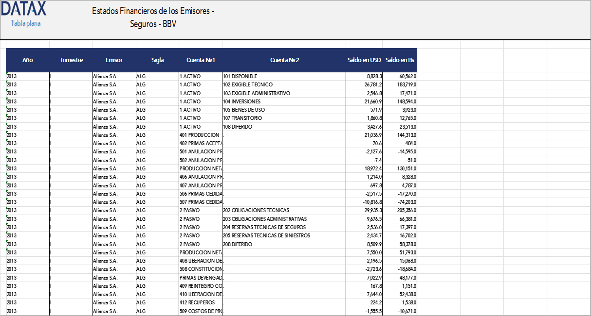 Financial Statements of Issuers - Insurance - BSE